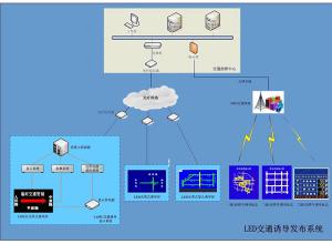 LED城市交通诱导系统
