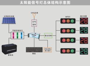 太阳能道路交通控制系统