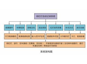 系统架构图1