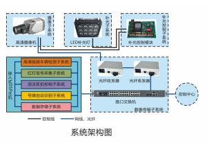 系统架构图2